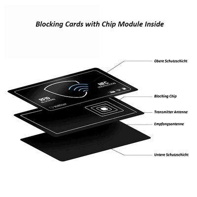 Anti-roubo PVC RFID Bloco de cartão 85.5x54mm Tipo passivo Cor personalizada