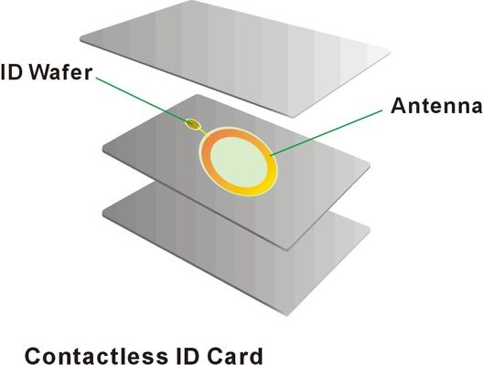OEM EV1 RFID Smart Card 2K 4K 8K 13.56MHz Cartões de fidelidade de plástico Tamanho personalizado